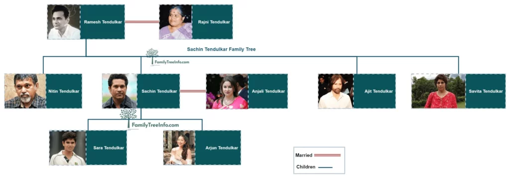 sachin tendulkar family tree