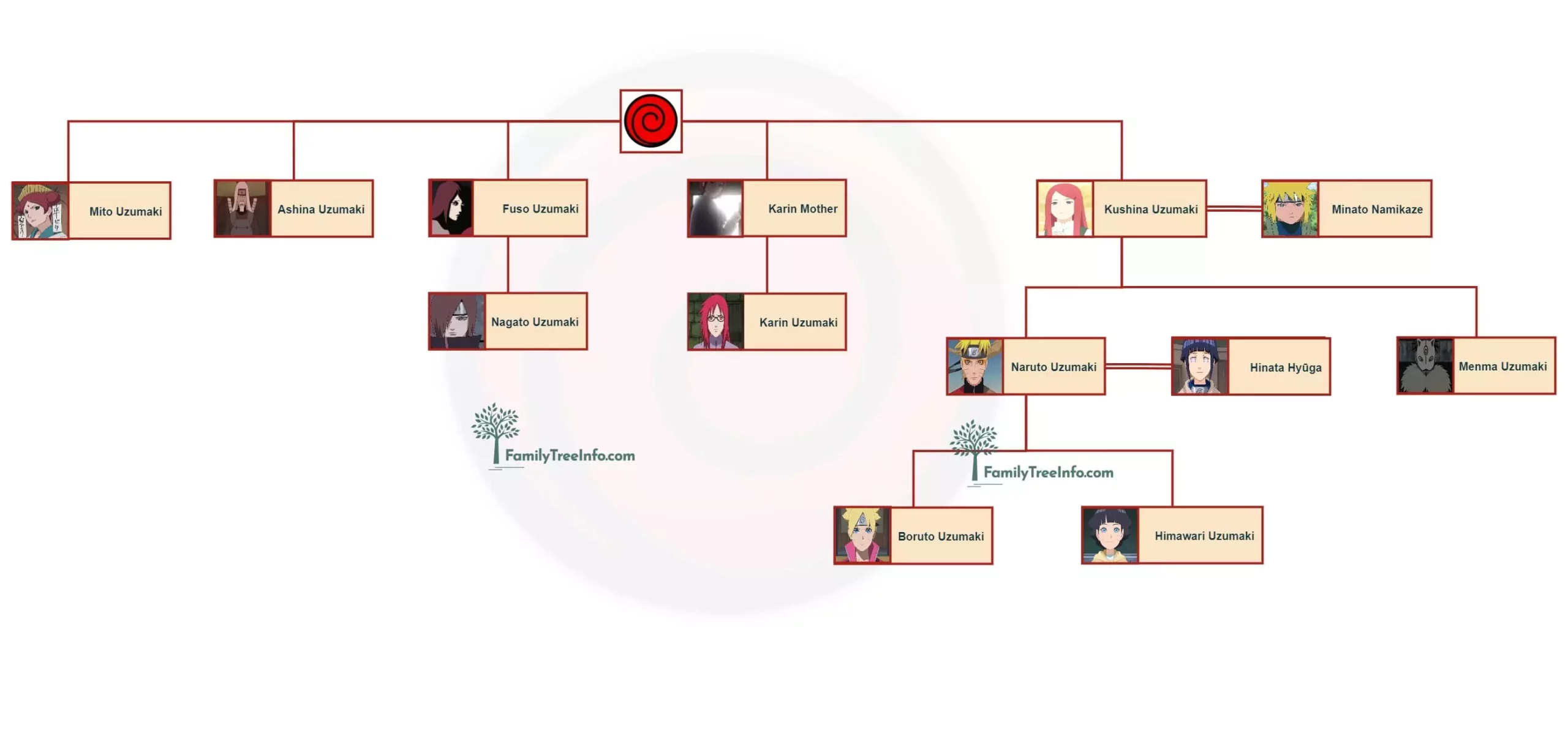 uchiha clan family tree