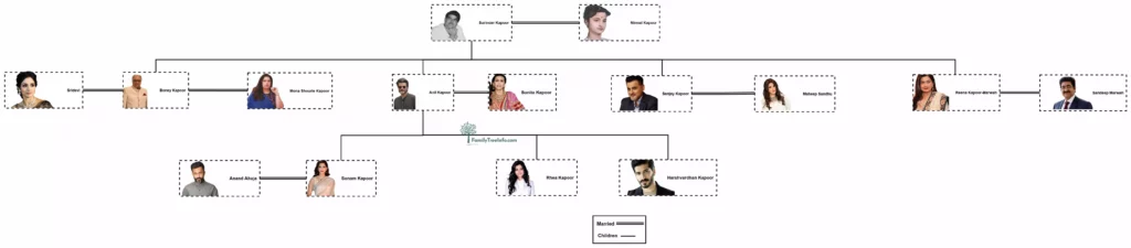 Anil Kapoor Family Tree