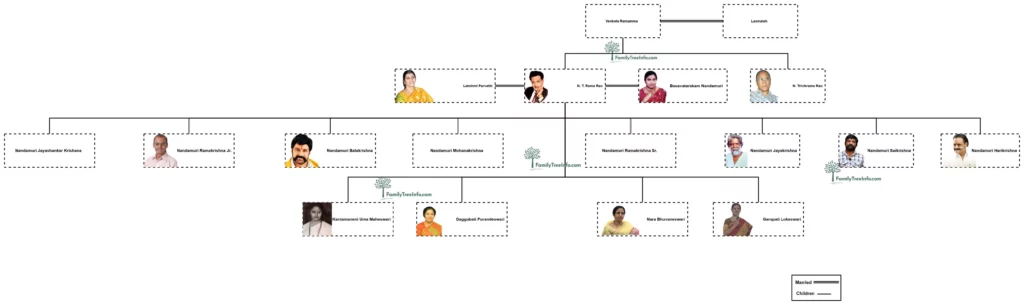 NTR Family Tree