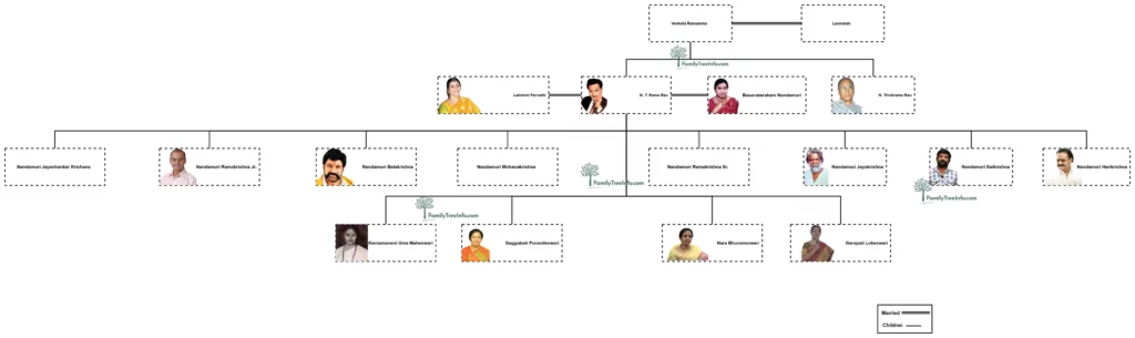 NTR Family Tree Wife Sons Daughters Family Photos Details