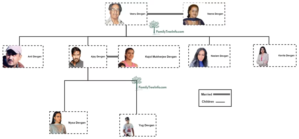 Ajay Devgan Family Tree
