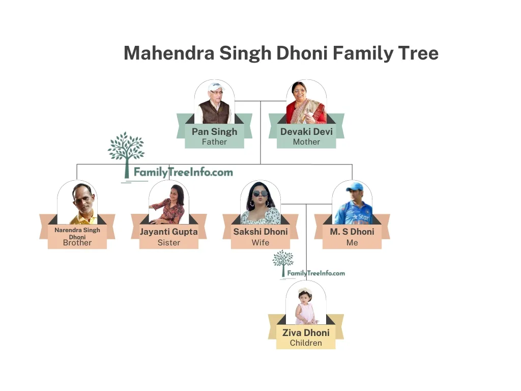 Mahendra Singh Dhoni Family Tree