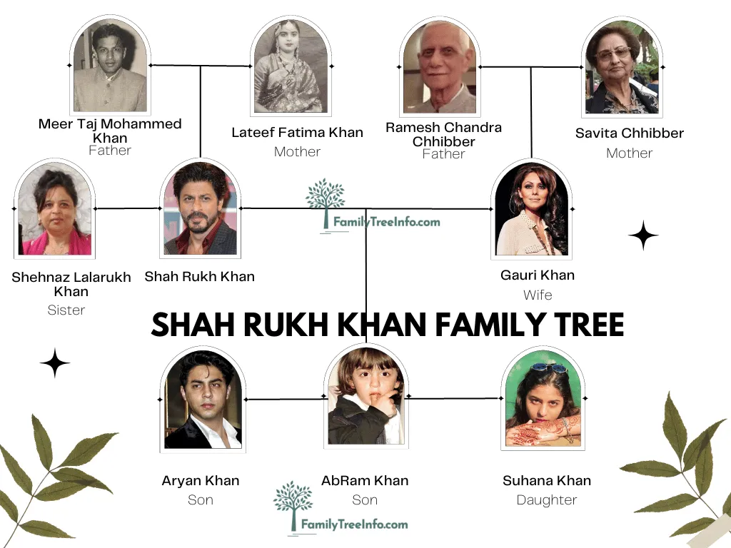 Shah Rukh Khan Family Tree