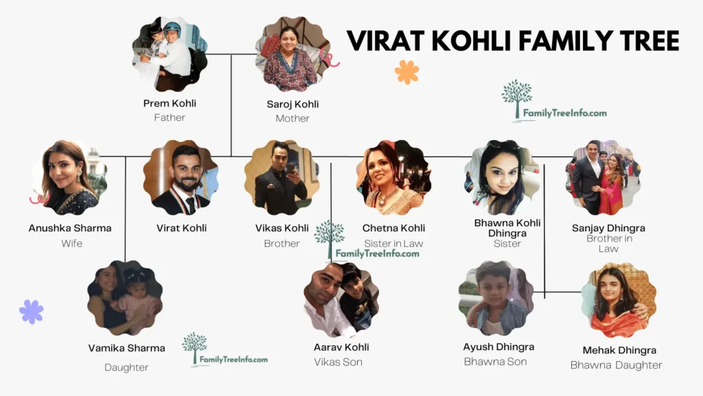 Virat Kohli Family Tree